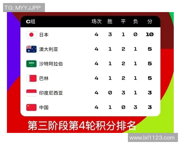 武汉羽毛球队在世界杯预选赛中以83分稳居积分榜首位展现强劲实力 武汉羽毛球队在世界杯预选赛中以83分稳居积分榜首位展现强劲实力