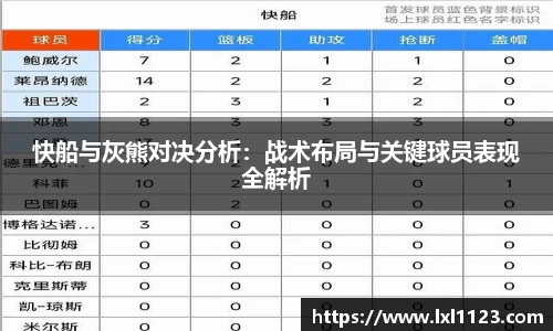 快船与灰熊对决分析：战术布局与关键球员表现全解析